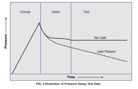 壓力衰減法原理圖